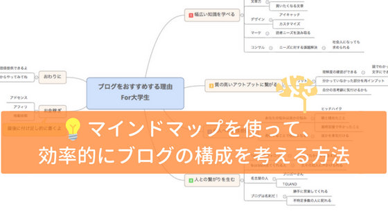 マインドマップを使って効率的にブログ構成を考えるコツを伝授 わたしらしく わたしらしく